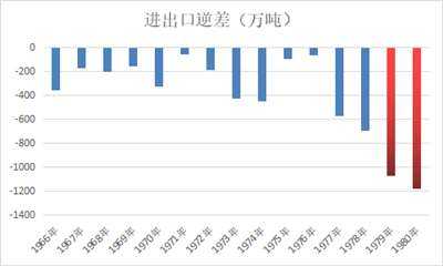 井冈山观心：新中国前三十年普遍贫穷吗？为什么？