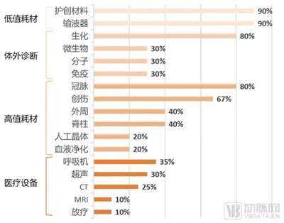 李太云：中国的医疗费用为什么这么高？