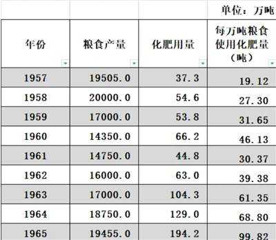 井冈山观心：粮食产量是因为包产到户提高的吗