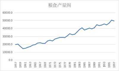 井冈山观心：粮食产量是因为包产到户提高的吗