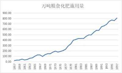 井冈山观心：粮食产量是因为包产到户提高的吗