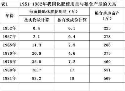 井冈山观心：粮食产量是因为包产到户提高的吗