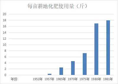 井冈山观心：粮食产量是因为包产到户提高的吗