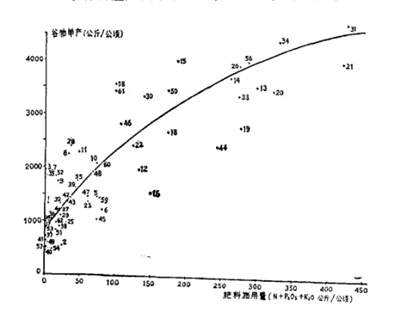 井冈山观心：粮食产量是因为包产到户提高的吗