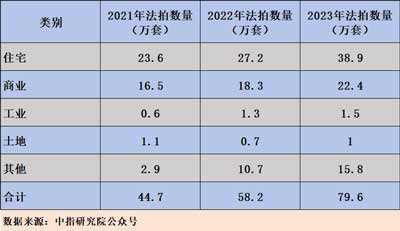 井冈山观心1927：“普遍贫穷”与家庭破产——从法拍房看改开前后剧变