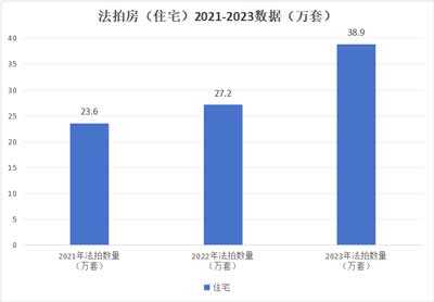 井冈山观心1927：“普遍贫穷”与家庭破产——从法拍房看改开前后剧变