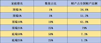 井冈山观心1927：“普遍贫穷”与家庭破产——从法拍房看改开前后剧变