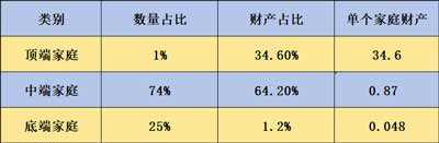 井冈山观心1927：“普遍贫穷”与家庭破产——从法拍房看改开前后剧变