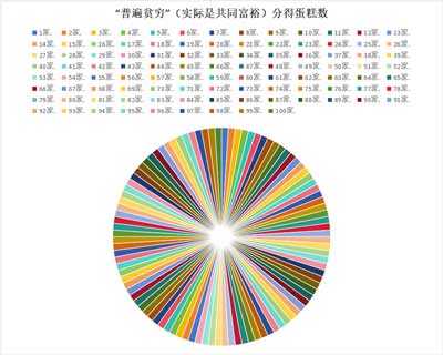 井冈山观心1927：“普遍贫穷”与家庭破产——从法拍房看改开前后剧变