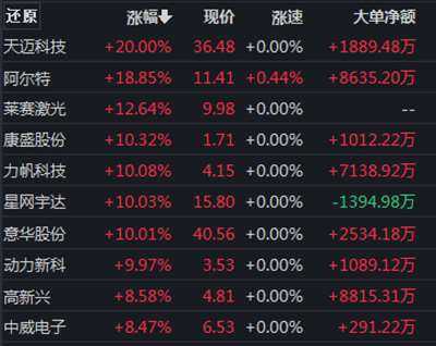 每日怡见：无人驾驶和800万网约司机的饭碗