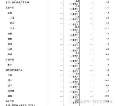 劳务宏观笔记：第二季度，农民工数量再创新高，但收入下跌，背后是什么原因？