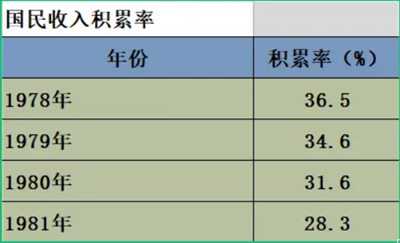 井冈山观心：财富都去哪了？