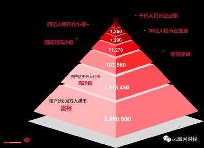 井冈山观心：财富都去哪了？