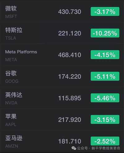 摸鱼学副教授：AI万亿大泡泡，终于要破了？