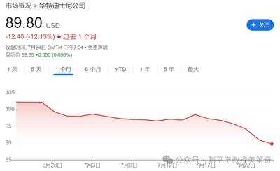 摸鱼学副教授：AI万亿大泡泡，终于要破了？