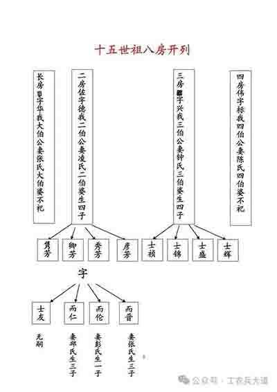 从现代婚姻看妇女解放问题