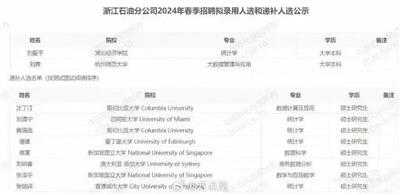 谭谈投研：好岗位从不招人