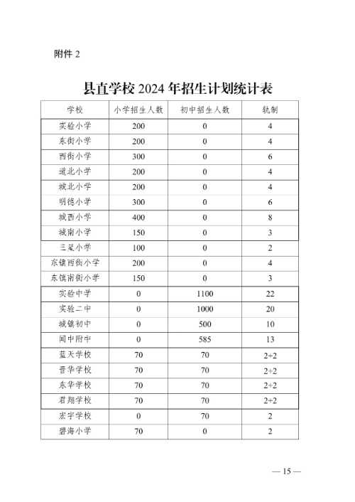 咨询 闻喜县实验中学教室分布图