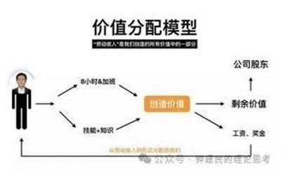 钟建民：解决需求不足不是靠发钱就能解决问题的