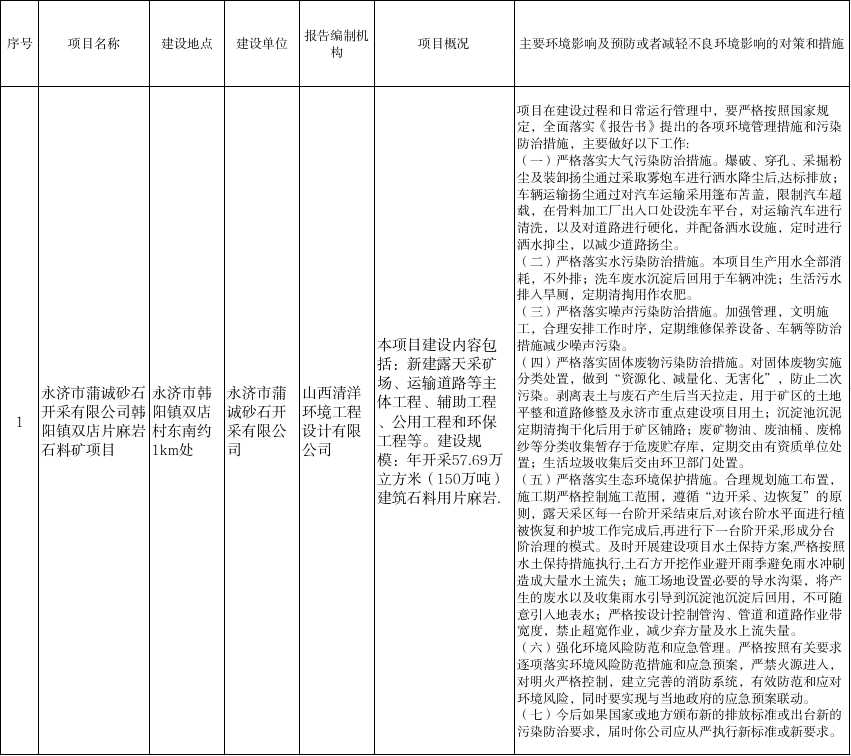 关于对永济市蒲诚砂石开采有限公司韩阳镇双店片麻岩石料矿项目环境影响报告书拟审批公