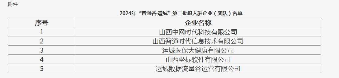 2024年“晋创谷·运城”第二批拟入驻企业（团队）名单公示