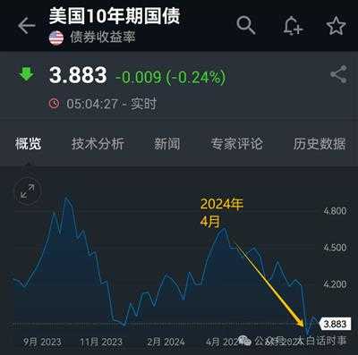 星话大白：中国6月持有美债增加119亿美元