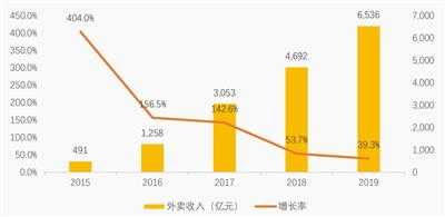 稻菽千重浪：被裁员了就去当骑手送外卖，未来可期？