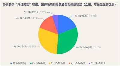 稻菽千重浪：被裁员了就去当骑手送外卖，未来可期？