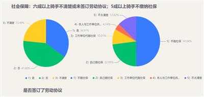 稻菽千重浪：被裁员了就去当骑手送外卖，未来可期？