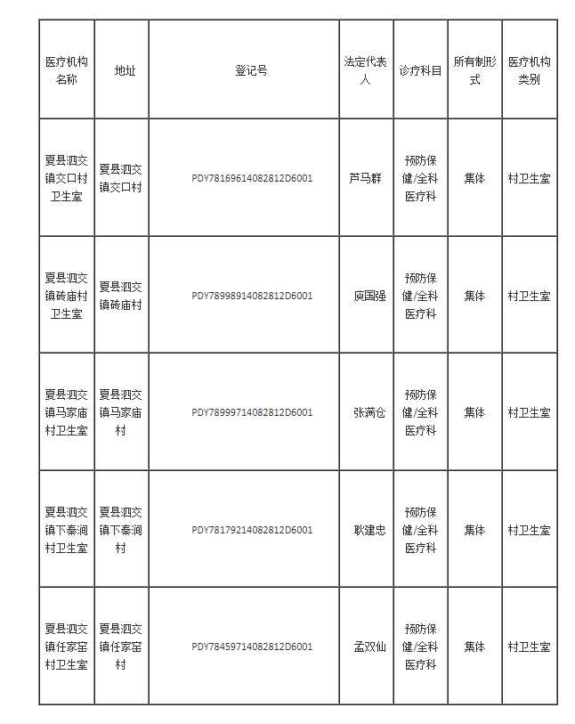 夏县村卫生室进行整合撤并，医疗机构注销的公告