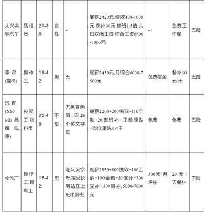 辛辛：B市汽车制造业调查报告