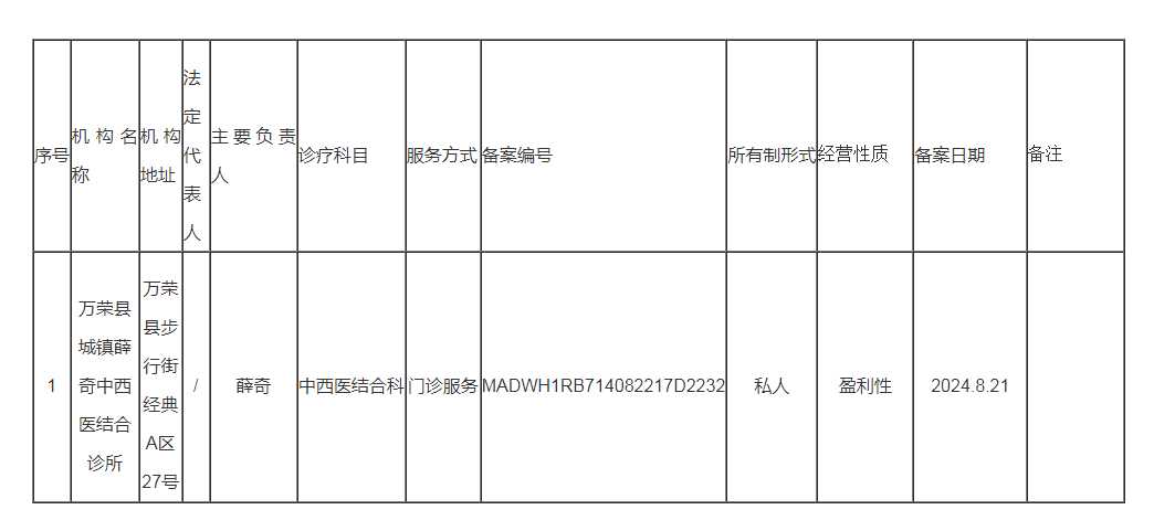 万荣县城镇薛奇中西医结合诊所备案诊所信息的公示