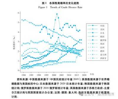 家庭和人口危机就是资本主义危机