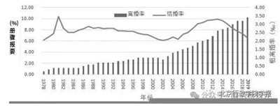 家庭和人口危机就是资本主义危机