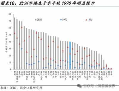 家庭和人口危机就是资本主义危机