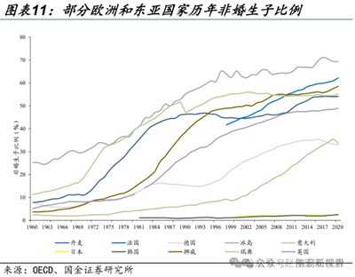 家庭和人口危机就是资本主义危机