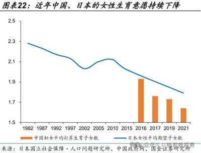 家庭和人口危机就是资本主义危机