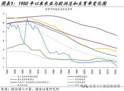 家庭和人口危机就是资本主义危机