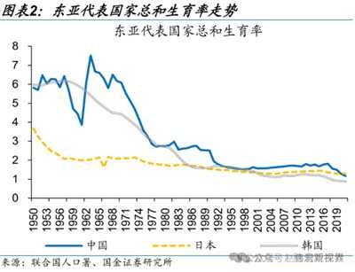 家庭和人口危机就是资本主义危机