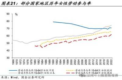 家庭和人口危机就是资本主义危机