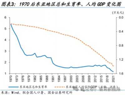 家庭和人口危机就是资本主义危机