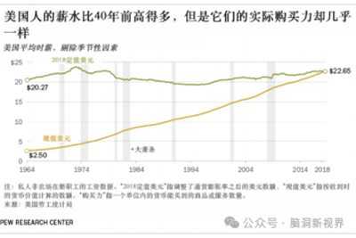 家庭和人口危机就是资本主义危机