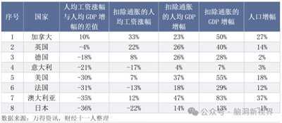 家庭和人口危机就是资本主义危机