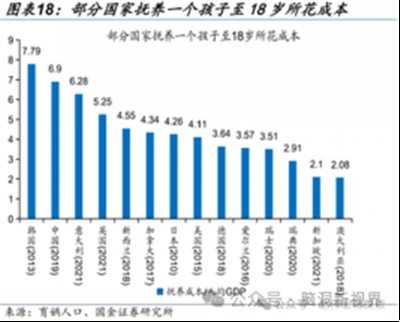 家庭和人口危机就是资本主义危机