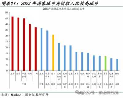 家庭和人口危机就是资本主义危机