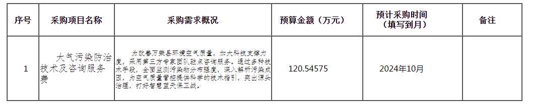 (万荣)大气污染防治技术及咨询服务费政府采购意向