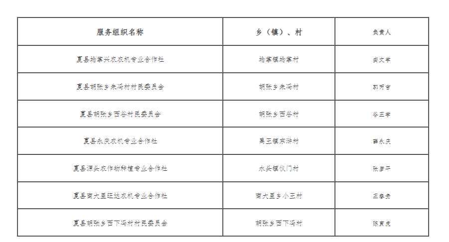 夏县2024年农业生产托管玉米收割项目拟承担服务组织名单的公示