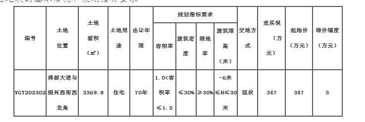 永济市舜都大道与振兴西街西北角地块国有建设用地使用权挂牌出让公告