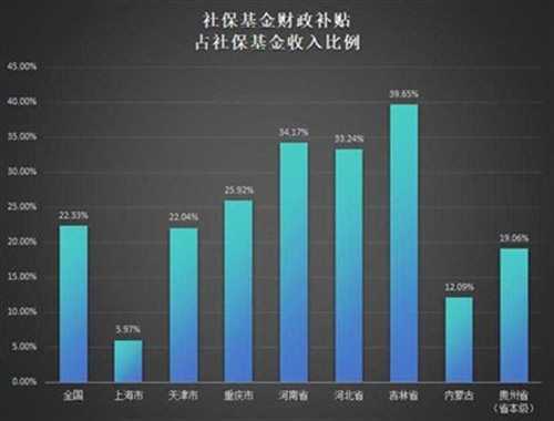 井冈山观心：从财政数据看延迟退休