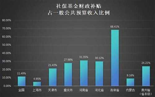 井冈山观心：从财政数据看延迟退休